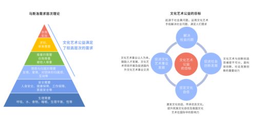 2021中國文化藝術公益白皮書 數字技術賦能文化公益，跨界創新成關鍵驅動力
